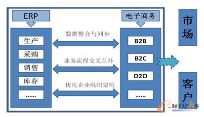 ����̄�(w��)�����ϲ���