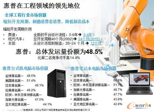 �����Ј�(ch��ng)ռ����