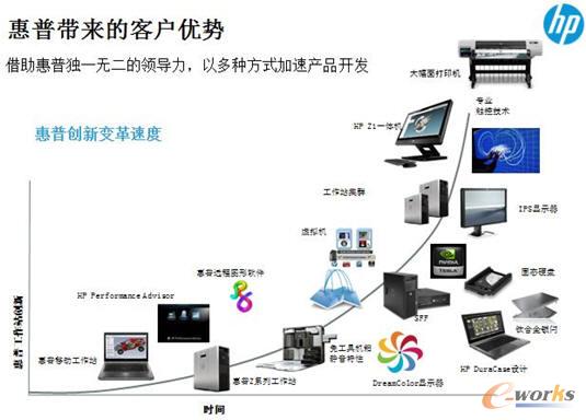 ����ȫϵ�Юa(ch��n)Ʒ��