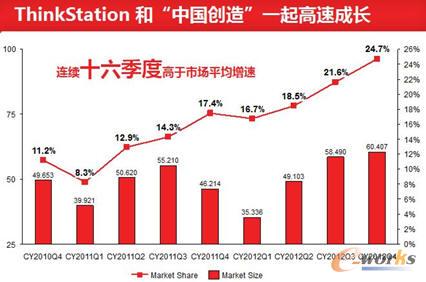 (li��n)���Ј�ռ����