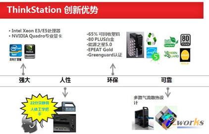 ThinkStationϵ�й���վ��(chu��ng)��(y��u)��