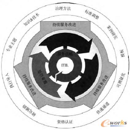 ����(w��)��������