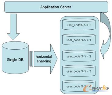 �D2 ˮƽ��ּܘ�(g��u)�D