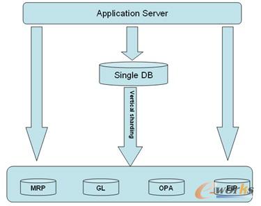 �D1 ��ֱ��ּܘ�(g��u)�D