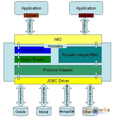 �D4 �ֲ�ʽ��(sh��)��(j��)��Ӽܘ�(g��u)