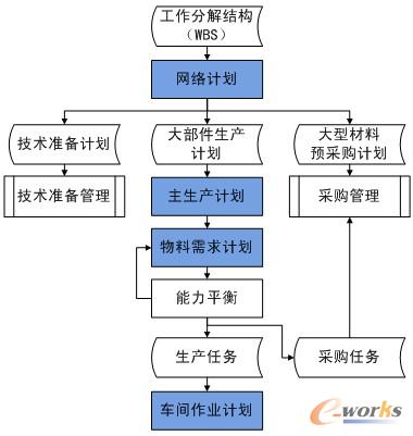 �D1 �ļ����aӋ��ģʽ