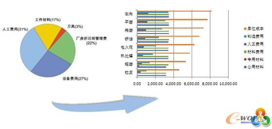 �a(ch��n)Ʒ�ɱ������D(zhu��n)����ӆ�ι���ɱ�����