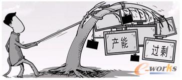 圖6 多行業(yè)身陷產(chǎn)能過剩怪圈