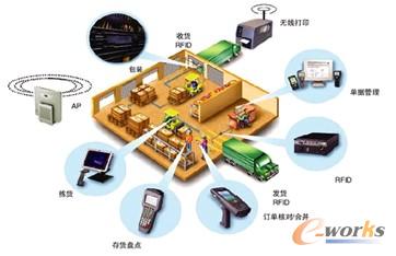 圖14 多樣化的數(shù)據(jù)實(shí)時(shí)采集