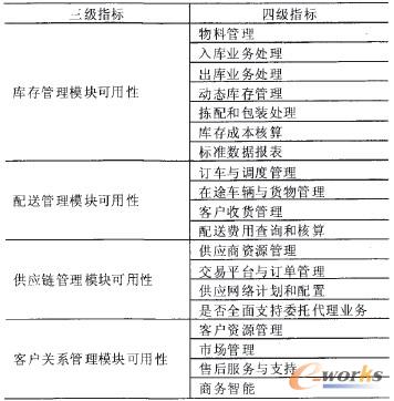 ��2 ģ�K�����Գ̶�