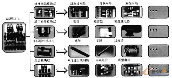 模塊化設(shè)計結(jié)構(gòu)圖
