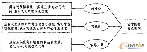 �D5 ��(chu��ng)�����������C(j��)�Ƶ��^��