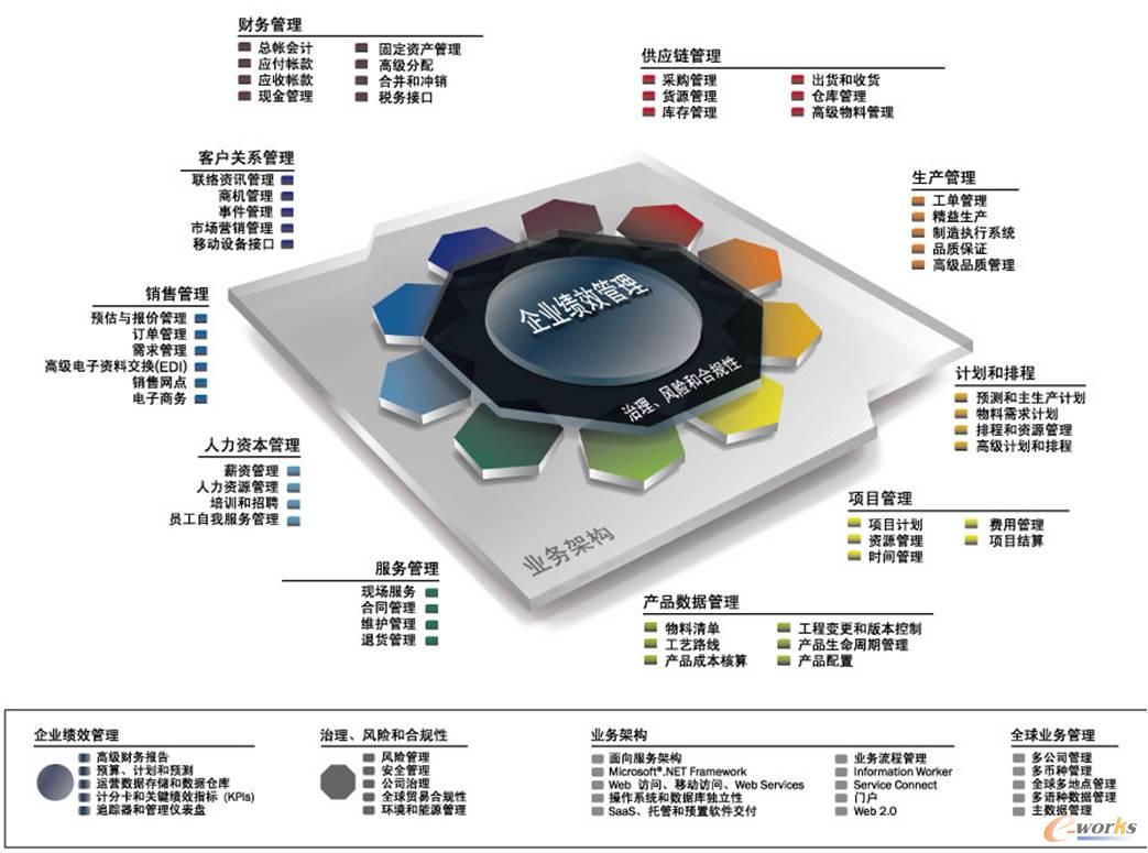 ���ؿ�(Epicor)ȫ�rֵ朽�Q����ģ��