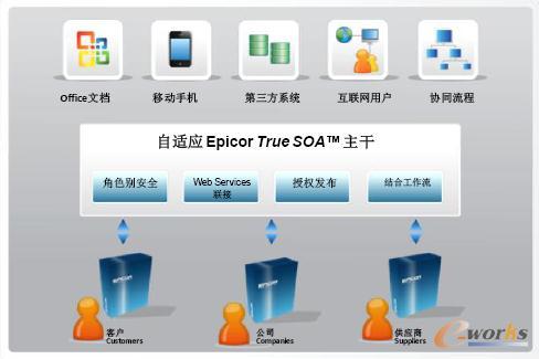 ���ؿ�(Epicor)�����`����ӵ�ܛ���ܘ�