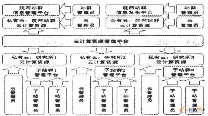 ��Ӌ(j��)���YԴ����ƽ�_�ܘ�(g��u)ʾ��D