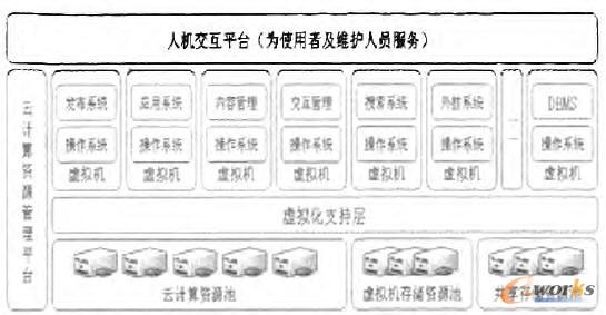 ��(sh��)�(y��n)ƽ�_�wϵ�ܘ�(g��u)ʾ��D