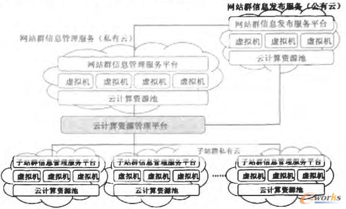 �����ƺ�˽���Ƅ���ʾ��D