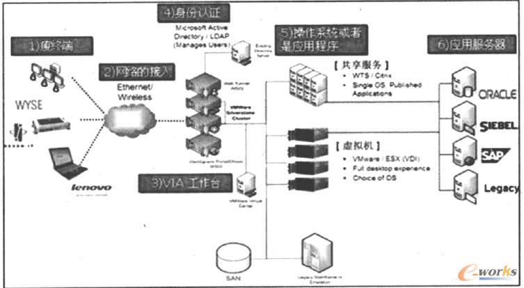 ������Ӌ(j��)��ܘ�(g��u)