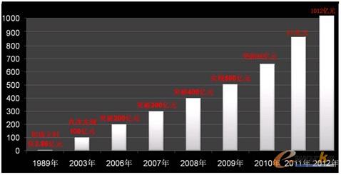 �D1 �칤���F(tu��n)�ĠI(y��ng)�I(y��)����