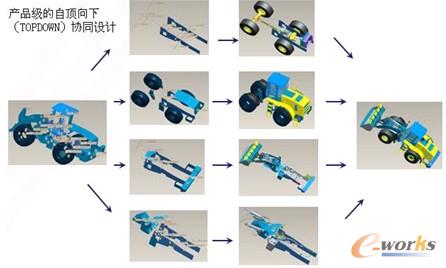 �D3 �a(ch��n)Ʒ��(j��)��������£�TOPDOWN���f(xi��)ͬ�O(sh��)Ӌ(j��)