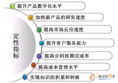 �D7 �칤ȡ�õĳ�Ч