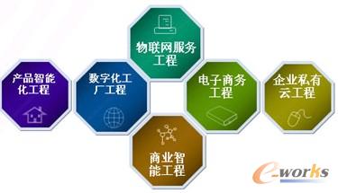 �D9 �_չ�ɻ�����ں����󹤳�