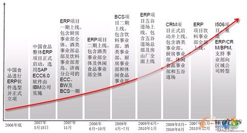 �D3 �Ї�(gu��)ʳƷ�YӍϵ�y(t��ng)����������