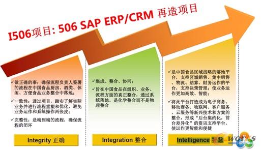 �D4 �Ї�(gu��)ʳƷI506�(xi��ng)Ŀ