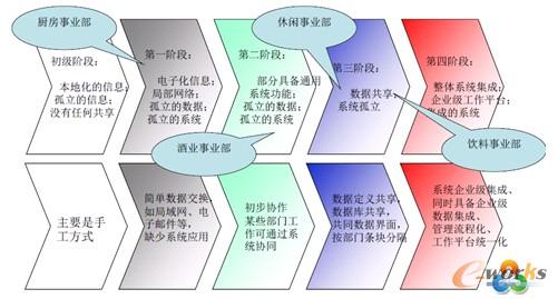 �D2 �Ї�(gu��)ʳƷ��Ϣ�����O(sh��)�F(xi��n)��