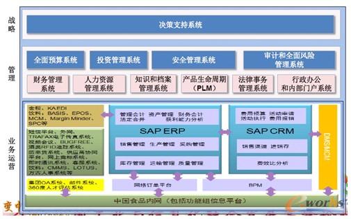 �D7 �Ї�(gu��)ʳƷ��Ϣ�����O(sh��)����Ҏ(gu��)��