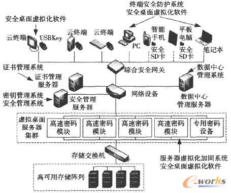  ��ȫ������Ӌ��ܘ�(g��u)��Q����