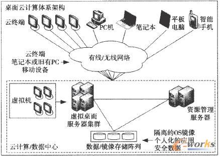 ������Ӌ���wϵ�ܘ�(g��u)��Q����