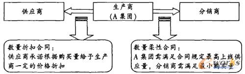 �D1 ���s��A���F(tu��n)�Ĺ���(y��ng)机����P(gu��n)ϵ�����еđ�(y��ng)��