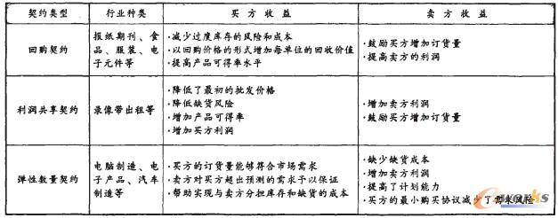 ��1 ��(j��ng)�����s�ڲ����ИI(y��)�еđ�(y��ng)��