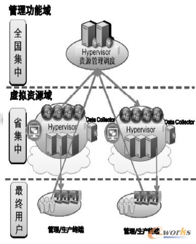 һ�w�������Ƽܘ�