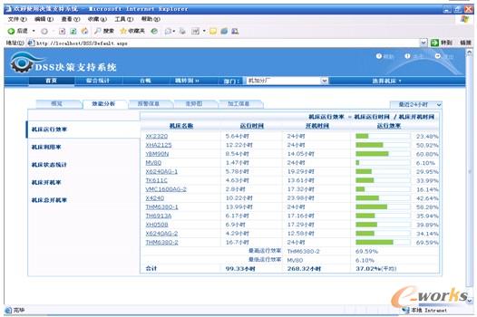 �D5 �C(j��)��Ч�ܷ���