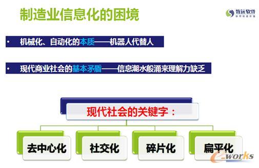 現(xiàn)代社會(huì)的“四化”