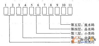 ���Y���a�Y(ji��)��(g��u)�D