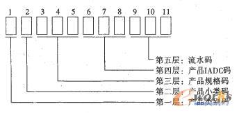 �a(ch��n)��Ʒ���a�Y(ji��)��(g��u)�D