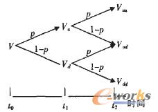 �D1 ����䶨�r(ji��)ģ��