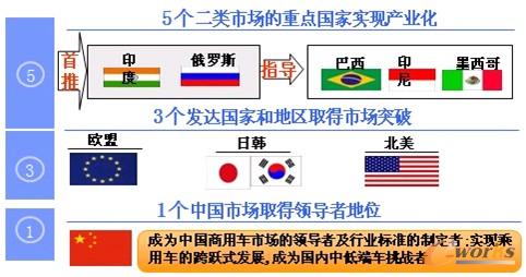 �D1 ��5+3+1����(zh��n)��