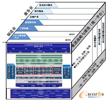 �D4 ITҎ(gu��)��-���w�ܘ�(g��u)