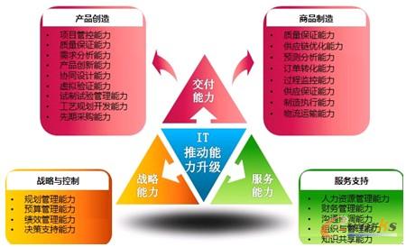 �D2 IT��(du��)������������(j��)������