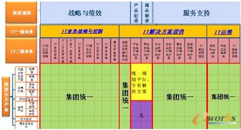 �D3 IT�I(y��)��(w��)�������