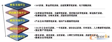 �D5 ��Ϣ�����O(sh��)����