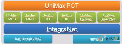 �D2 ���չ��A��(sh��)�ֻ�܇�g�Ļ����M��