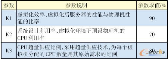 ���Üy(c��)�ㅢ��(sh��)ģ��