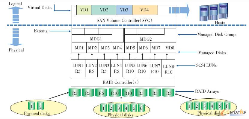 SVC�惦(ch��)̓�M��ʾ��D