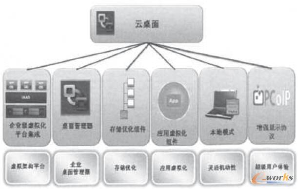 �����漼�g(sh��)�ܘ�(g��u)�D