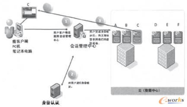 �����漼�g(sh��)ԭ��D